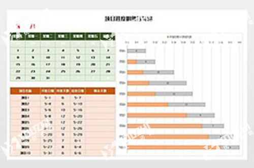 【優(yōu)制精益咨詢好文】精益車間工具之甘特圖的定義及使用