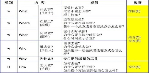 【優(yōu)制精益咨詢(xún)好文】精益車(chē)間改善工具ECRS在設(shè)備設(shè)施出入庫(kù)流程的應(yīng)用